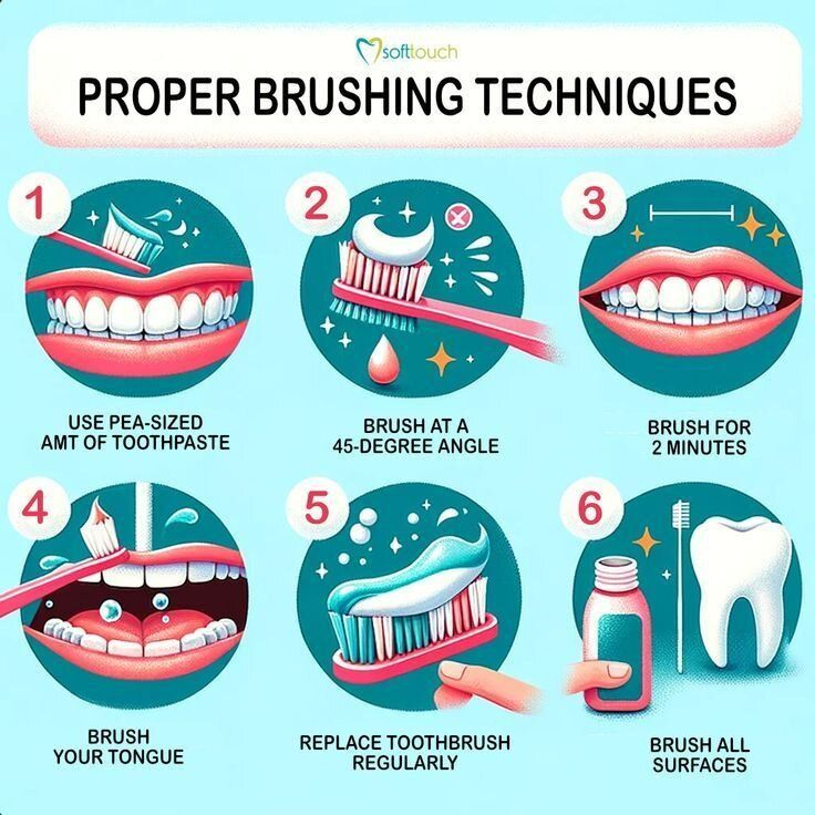 Proper Brushing Techniques Guide